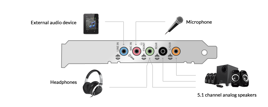 creative audigy control panel