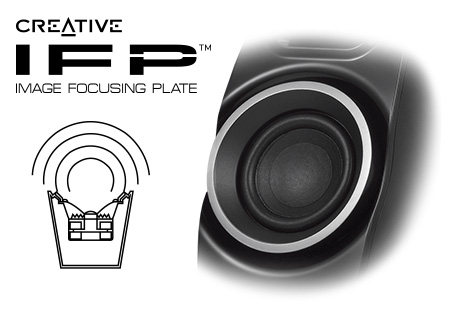 Creative IFP (Image Focusing Plate)