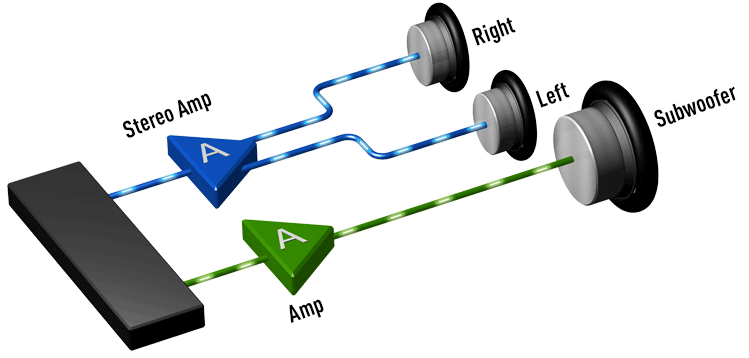 Bi-Amplified Design: Two Amps, Not One