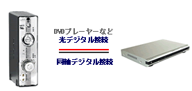 DDTS-100 接続図1