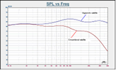 GigaWorks S750 周波数特性