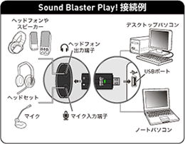 Sound Blaster Play! 接続例