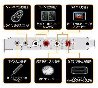 Sound Blaster X-Fi Titanium HD

 品