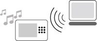 無線LANでワイヤレスアクセス