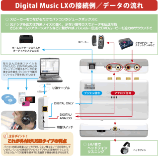 Digital Music LX 接続例