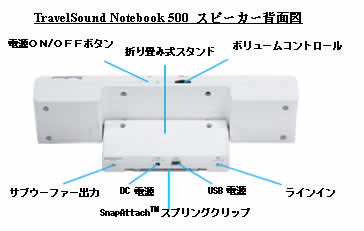 TravelSound Notebook 500 スピーカー背面図