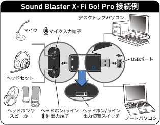 X-Fi Go! Pro 接続例