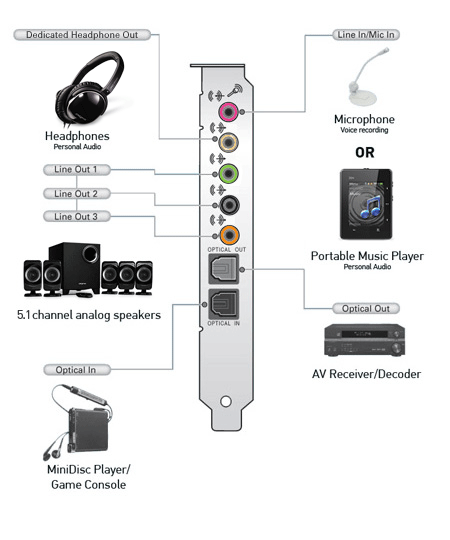 sound blaster recon 3d pcie