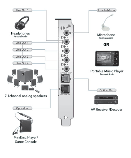 Creative X Fi Xtremegamer Manual