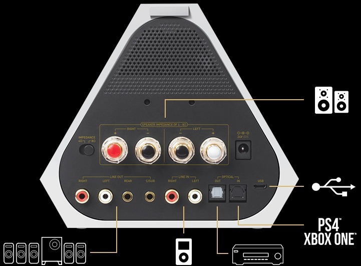 Sound Blaster X7 Limited Edition - Archived Products - Creative