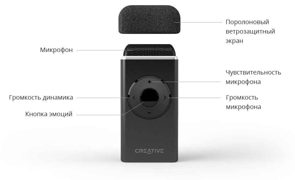 Creative sound hot sale blaster iroar