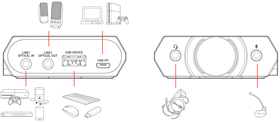 Sound Blaster X G5