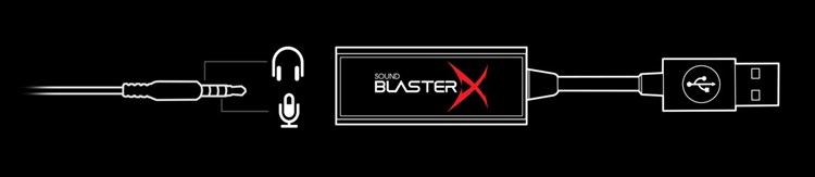 Creative Sound BlasterX G1 7.1 Portable HD Gaming USB DAC Sound Card SB1710  Neww