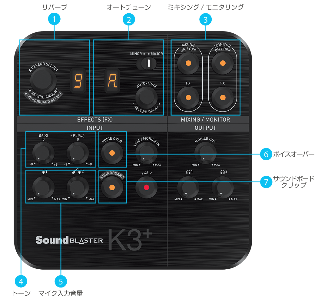 Sound Blaster K3+ - 外付けUSBオーディオ デバイス型のストリーミング