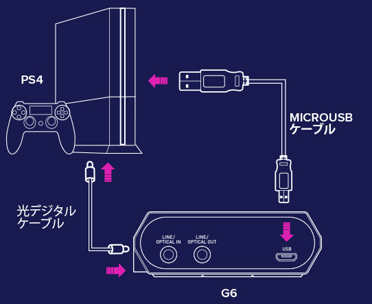 Sound BlasterX G6 - PCやPS4/Nintendo Switchのゲームをより高音質 ...