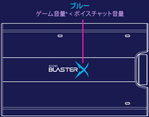 Creative Sound BlasterX G6 Portable USB DAC For PC Headphone