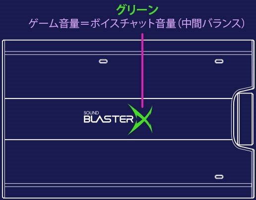 Sound Blasterx G6 Pcやps4 Nintendo Switchのゲームをより高音質サウンドで楽しめるハイレゾ対応ゲーミングusb Dac Creative Technology 日本