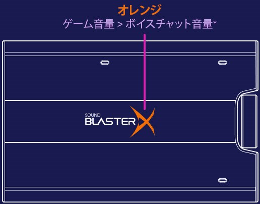 Sound Blasterx G6 Pcやps4 Nintendo Switchのゲームをより高音質サウンドで楽しめるハイレゾ対応ゲーミングusb Dac Creative Technology 日本