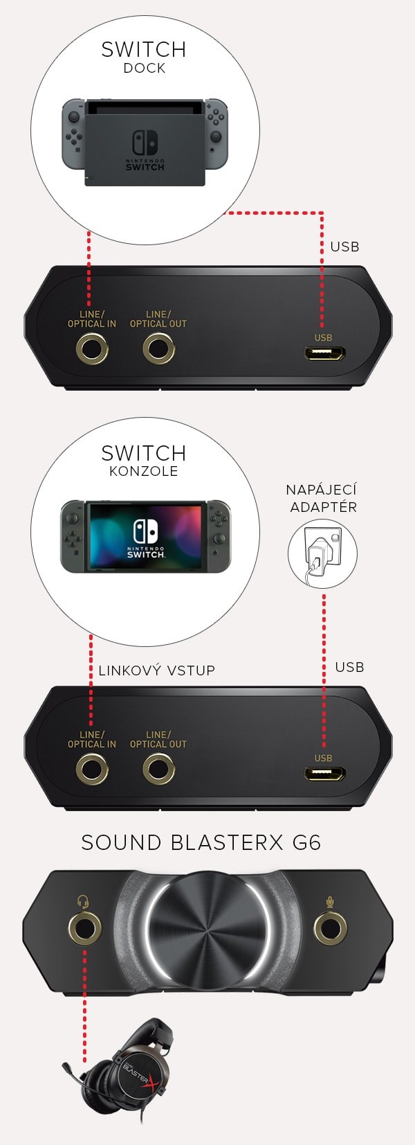 Sound BlasterX G6 - Sound Blaster - Creative Labs (ÄŒeskÃ¡ ... - 