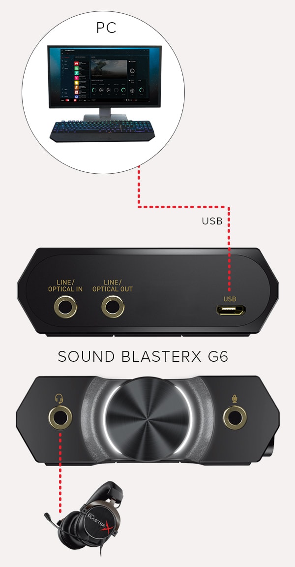 Sound BlasterX G6 - PCやPS4/Nintendo Switchのゲームをより高音質 