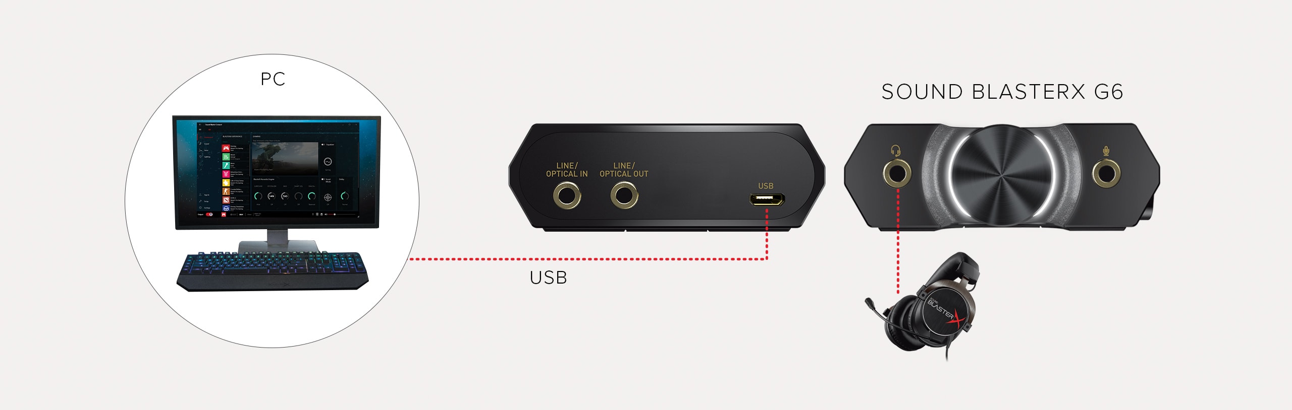 Sound BlasterX G6 - PCやPS4/Nintendo Switchのゲームをより高音質 