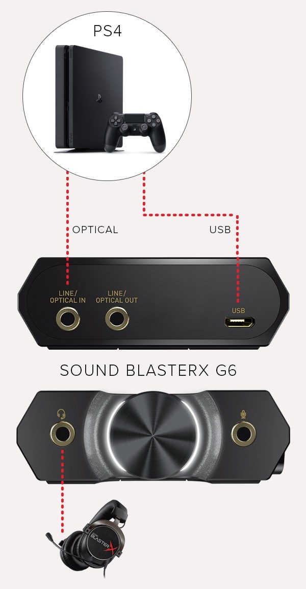 Bror Afrika ubehageligt Sound BlasterX G6 7.1 HD Gaming DAC and External USB Sound Card with Xamp  Headphone Amplifier for PS4, Xbox One, Nintendo Switch, and PC. - Creative  Labs (United States)