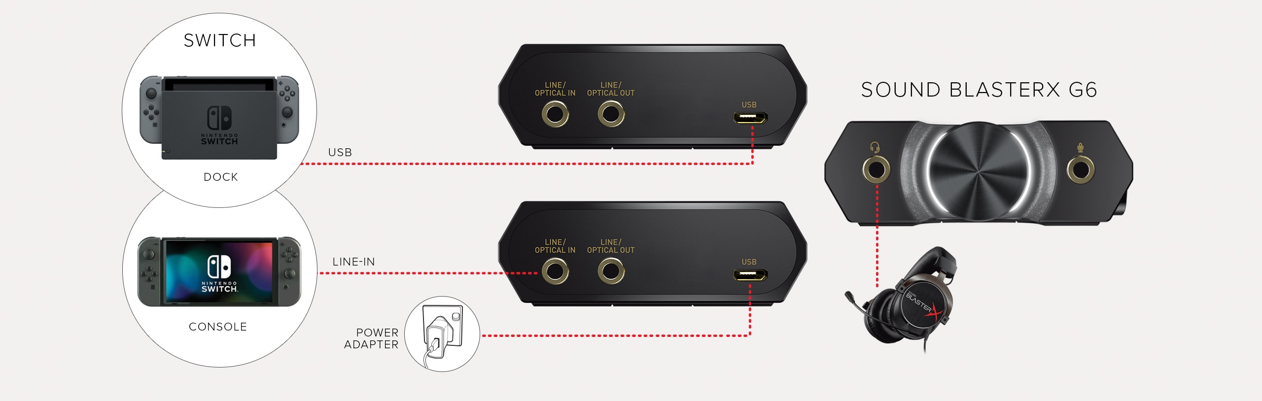 Sound BlasterX G6 7.1 HD Gaming DAC and External USB Sound Card 