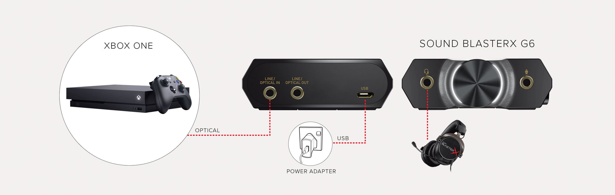 Xbox one best sale usb dac