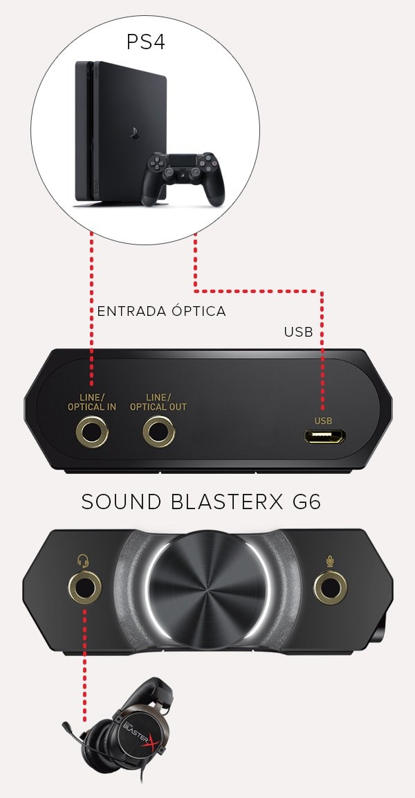 Creative trae a España su nueva tarjeta de sonido externa para gaming, la  Sound Blaster X3