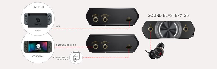 Tarjeta De Sonido Usb Externa Y Dac Para Juegos Hd Sound Blasterx G6 7 1 Con Amplificador De Cascos Xamp Para Ps4 Pc Xbox Nintendo Switch Y Pc Creative Labs Espana Tarjeta De Sonido Usb Externa Y Dac Para Juegos Hd Sound Blasterx G6 7 1 Con Amplificador De Cascos Xamp Para Ps4 Pc Xbox Nintendo Switch Y Pc Creative Labs Espana