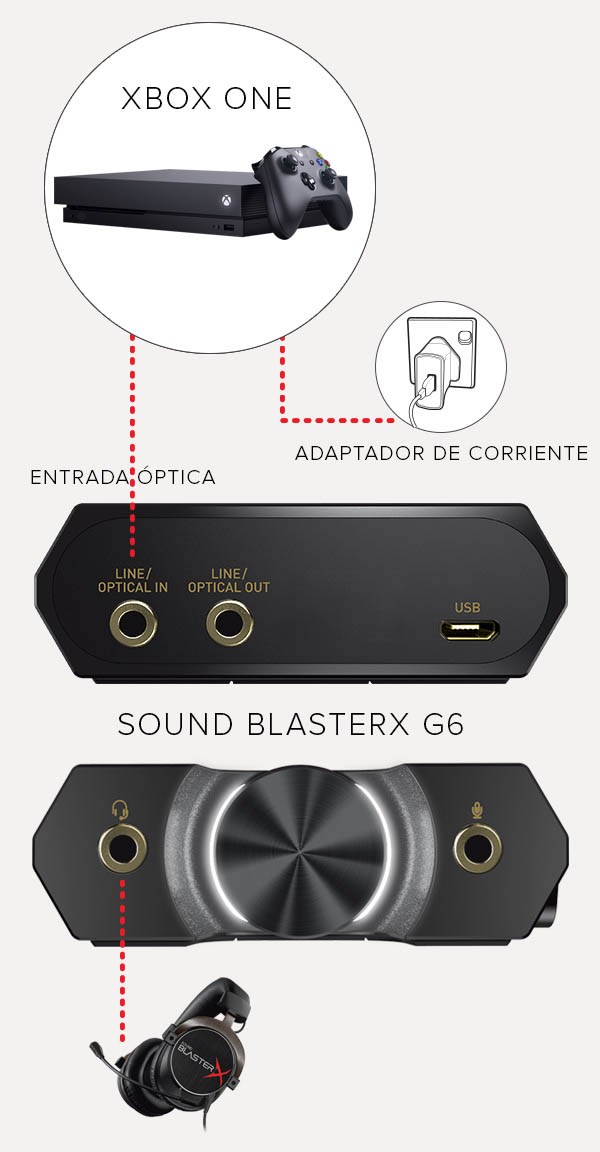 dolor de muelas aplausos ropa Sound BlasterX G6 Tarjeta de sonido USB externa y DAC para juegos -  Creative Labs (España)