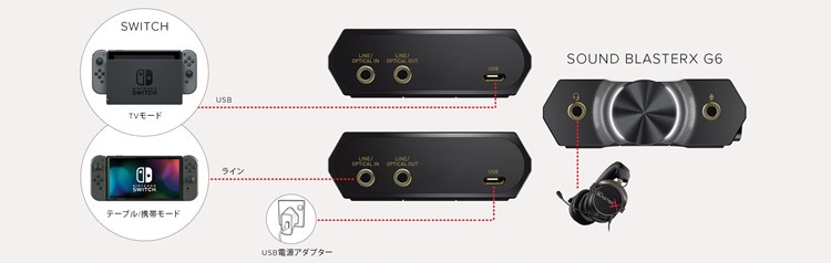 Sound BlasterX G6 - PCやPS4/Nintendo Switchのゲームをより高音質サウンドで楽しめるハイレゾ対応ゲーミングUSB  DAC - Creative Technology (日本)