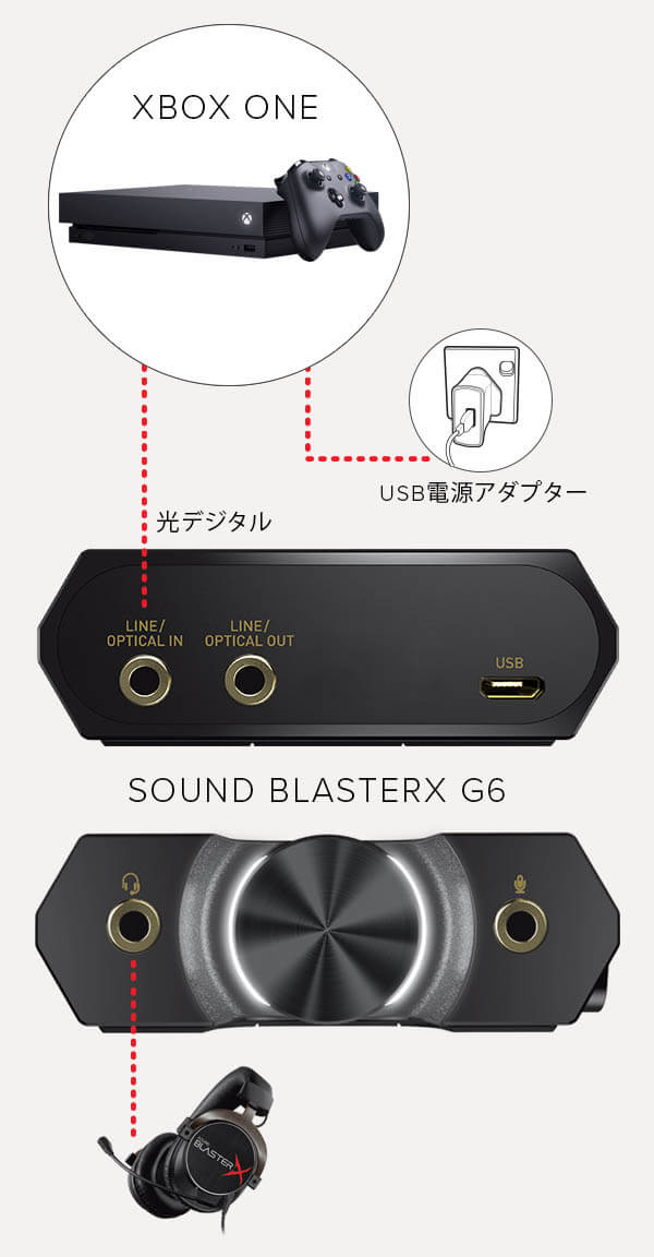 Sound BlasterX G6 - PCやPS4/Nintendo Switchのゲームをより高