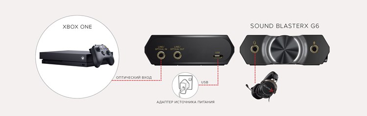 Sound BlasterX G6 - Sound Blaster - Creative Labs (Russia)