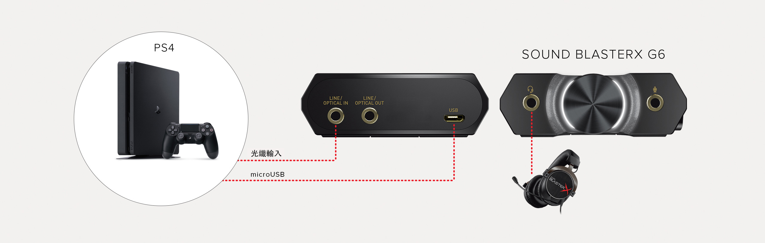 Sound BlasterX G6 7.1 HD Gaming DAC and External USB Sound