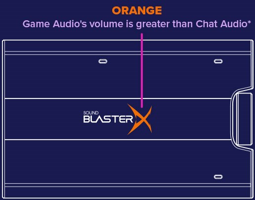 Sound Blasterx G6 7 1 Hd Gaming Dac And External Usb Sound Card With Xamp Headphone Amplifier For Ps4 Xbox One Nintendo Switch And Pc Creative Labs Pan Euro Sound Blasterx G6 7 1 Hd Gaming Dac And External Usb Sound Card With Xamp Headphone Amplifier For Ps4 Xbox One Nintendo Switch And Pc Creative Labs Pan Euro