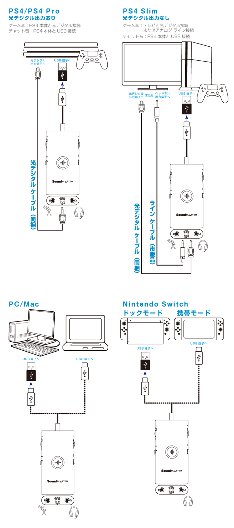 Sound Blaster G3 Ps4を高音質化してボイスチャットをより快適にするゲーミング アンプ Switchやpc Macにも対応 Creative Technology 日本