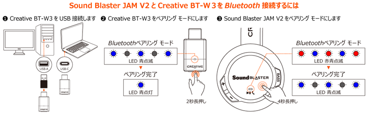 Sound Blaster JAM V2 ワイヤレス通話スターターキット - 快適な