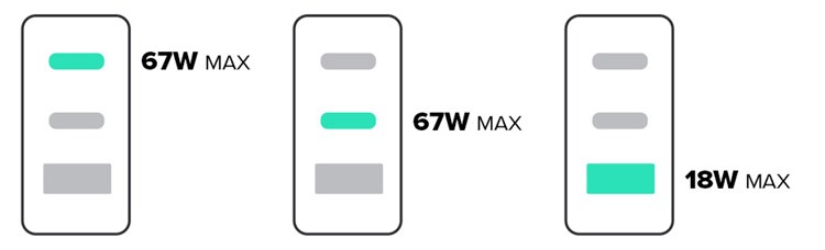 Creative 67W GaN Charger: cargador de pared GaN USB de 3 puertos con PPS,  PD 3.0 y QC 4.0+ - Creative Labs (España)