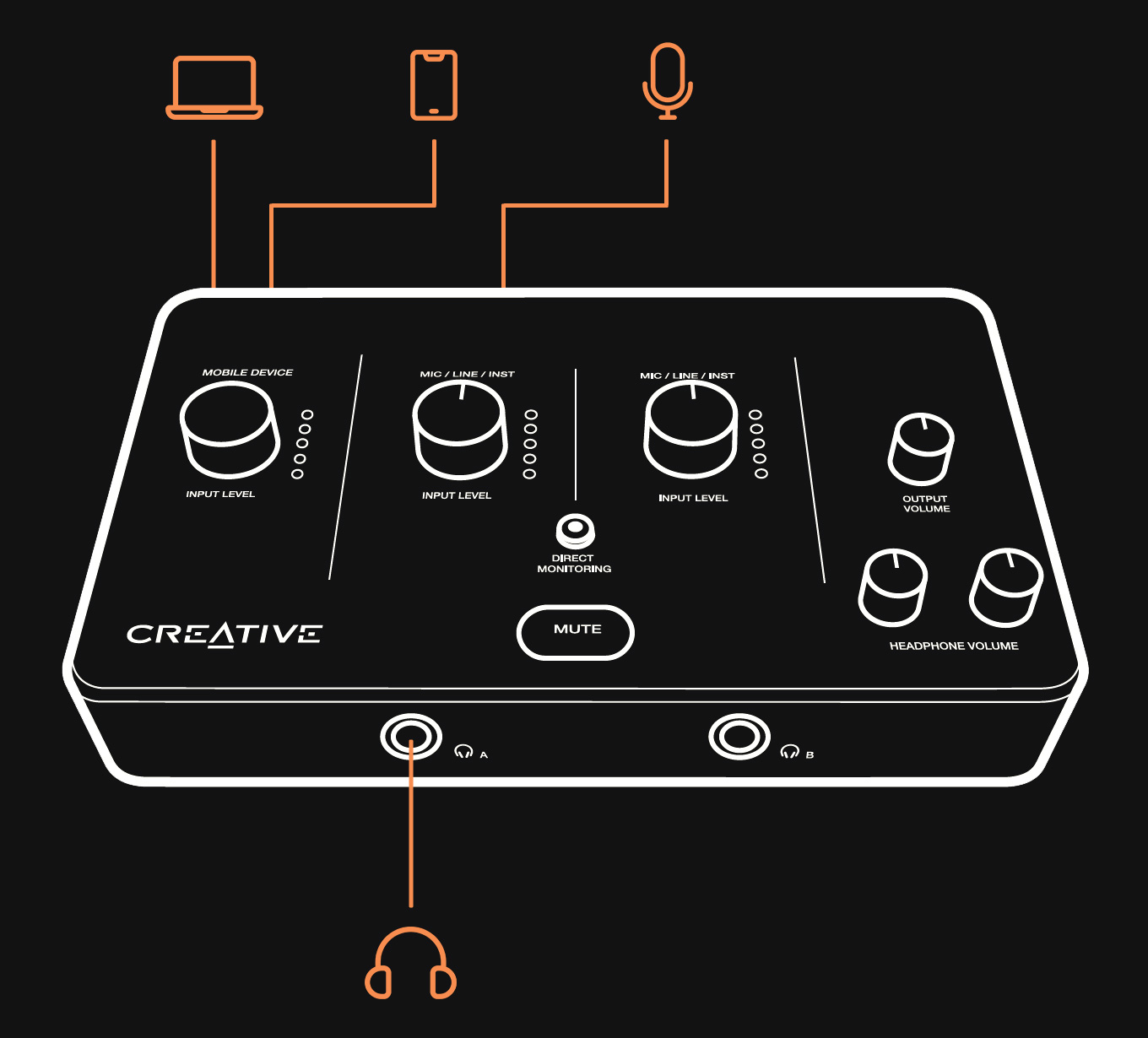 Creative Live! Audio A3 - ハイレゾ録音/再生に対応したUSB