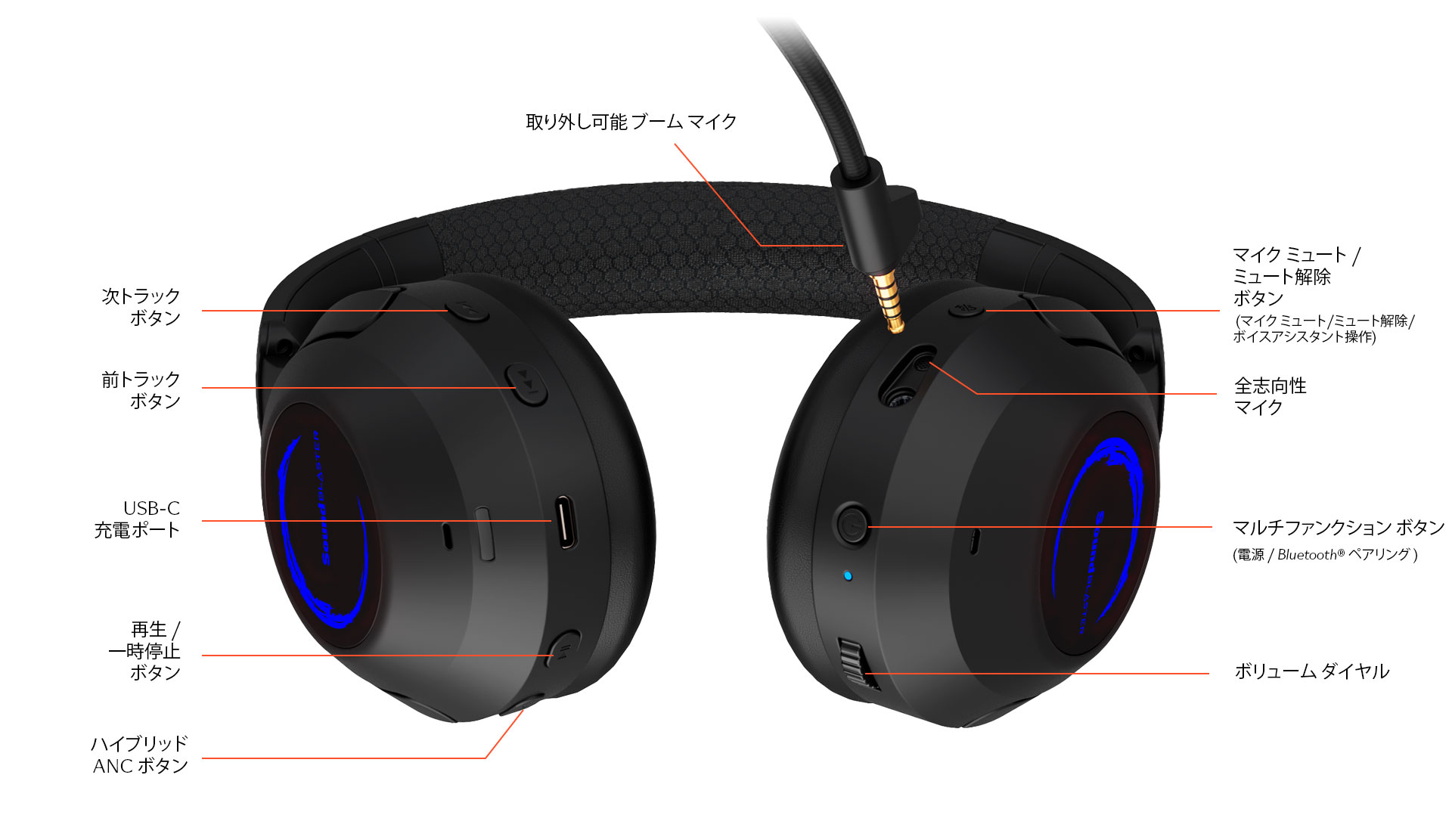 Sound Blaster GH7 7.1ch USBオーディオ対応Super X-Fi® ワイヤレス