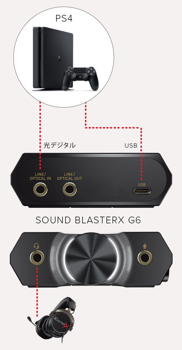 Sound BlasterX G6 (USB-C) - PCやPS4/Nintendo Switchのゲームをより 