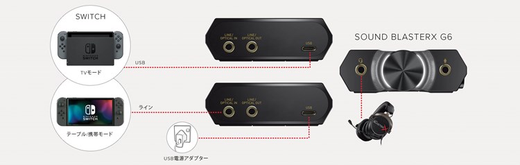 Sound BlasterX G6 (USB-C) - PCやPS4/Nintendo Switchのゲームをより 